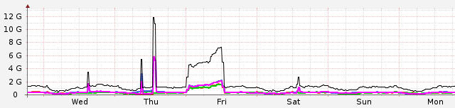 ddos защита