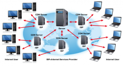 CDN - сеть доставки контента
