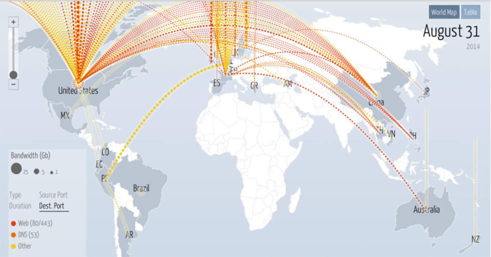   DDOS     SYSTEM CODE