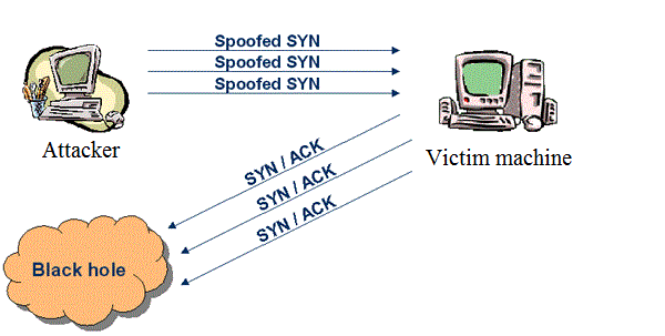 DDoS- -         IT- -        