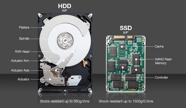 Выбор ssd для сервера