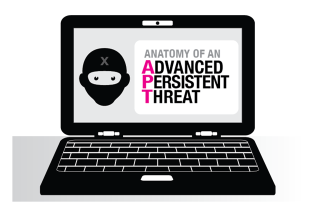 Persistent threat. Advanced persistent threat. Apt атаки. Расширенные постоянные угрозы Apt. States using Advanced persistent threat.