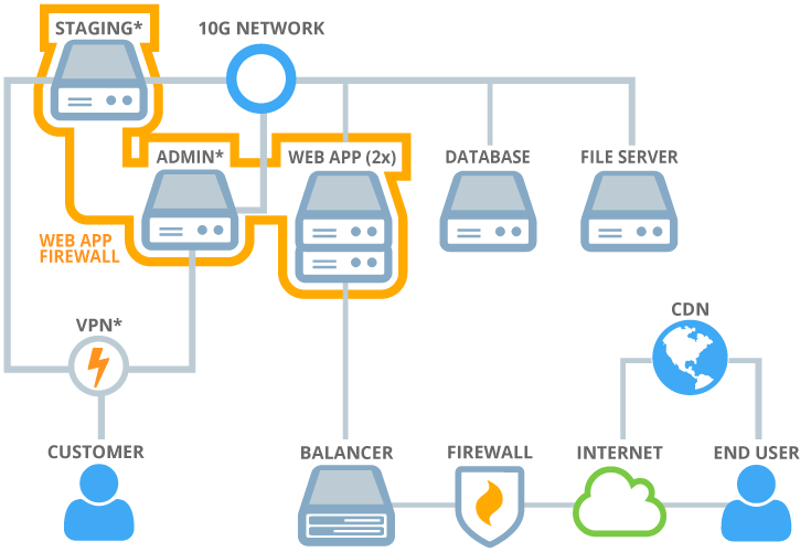 High Load Cluster Antiddos.biz