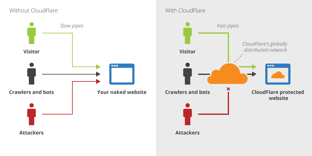 ddos-cloudflare-antiddos-biz