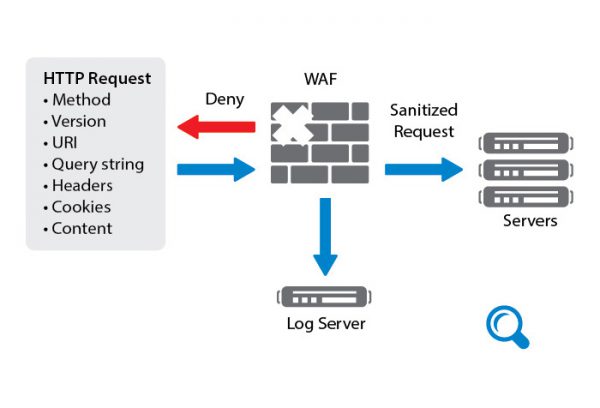 Pt application firewall настройка