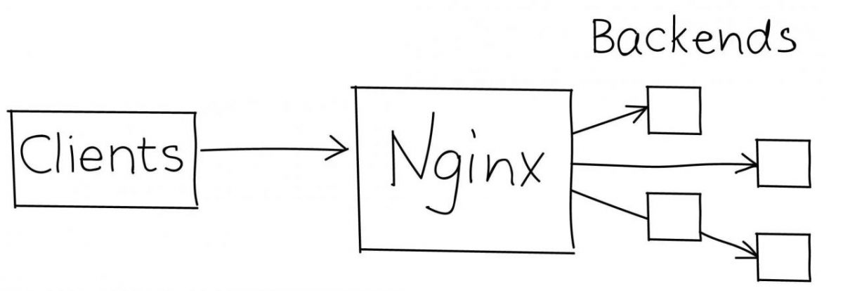 Как сбросить кэш nginx