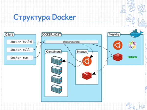 Как сохранить docker контейнер в файл