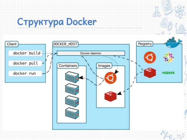 Docker схема работы