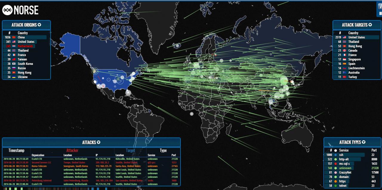 Четыре способа защиты от DDoS-атак - AntiDDoS.biz