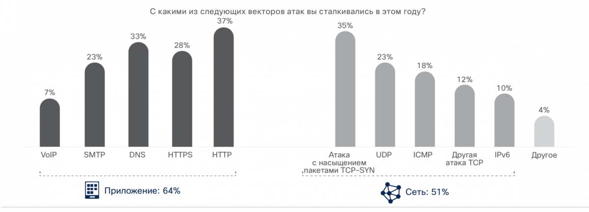    IoT-      ServerNews