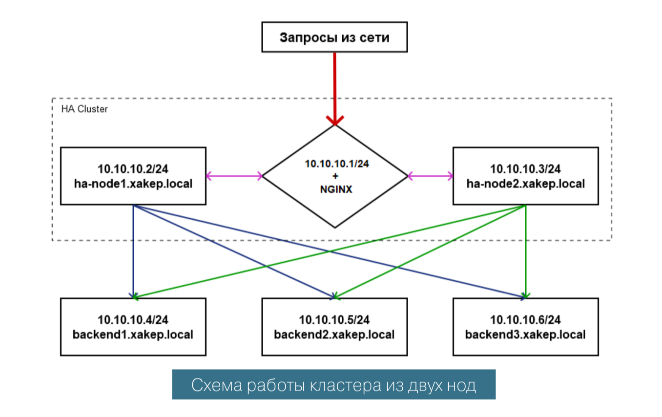 Для чего нужен кластер из компьютеров