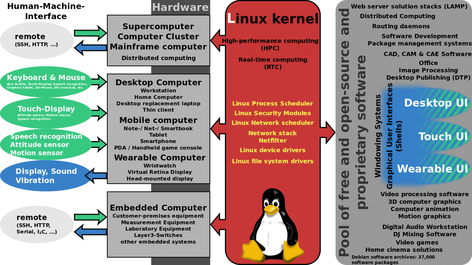 Топ почтовых серверов linux