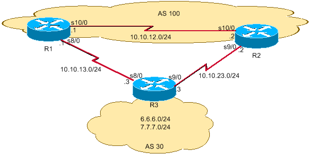 Настройка bgp 2 провайдера